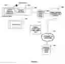 Fig. 07 - Routing mobile voice calls