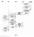 Fig. 08 - Routing mobile voice calls