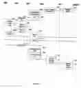 Fig. 09 - Routing mobile voice calls