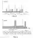 Fig. 08 - Optimized method for multiplexing digital data