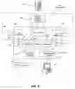 Fig. 06 - Local area network of serial intelligent cells