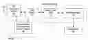 Fig. 01 - Wireless modem architecture