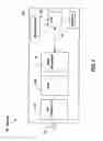 Fig. 02 - Wireless modem