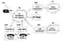 Fig. 01 - Telephone system having multiple distinct sources and accessories therefor