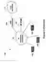 Fig. 06 - Telephone system having multiple distinct sources and accessories therefor