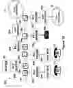 Fig. 13 - Telephone system having multiple distinct sources and accessories therefor
