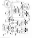 Fig. 17 - Telephone system having multiple distinct sources and accessories therefor
