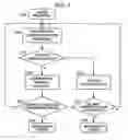 Fig. 07 - Data transmission method and data transmission device for transmitting data through a transmission line that is integrated with a plurality of links