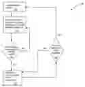 Fig. 01 - Sub-frame synchronized multiplexing
