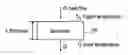 Fig. 01 - Method of making thermal interface material (TIM) with carbon nanotubes (CNT)
