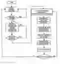 Fig. 01 - Uplink burst equalizing method in broad wide access system