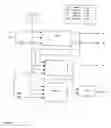 Fig. 03 - Scalable encoding and decoding of interlaced digital video data