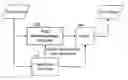Fig. 01 - Methods and apparatuses for constructing a residual data stream and methods and apparatuses for reconstructing image blocks