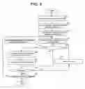 Fig. 06 - Methods and apparatuses for constructing a residual data stream and methods and apparatuses for reconstructing image blocks