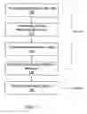 Fig. 06 - System and method for progressive quantization for scalable image and video coding
