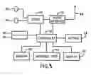 Fig. 08 - System and method for progressive quantization for scalable image and video coding