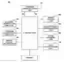 Fig. 01 - Method of encoding moving picture in mobile terminal and mobile terminal for executing the method