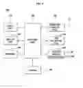 Fig. 05 - Method of encoding moving picture in mobile terminal and mobile terminal for executing the method