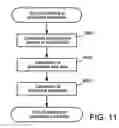 Fig. 09 - Moving picture encoding method and apparatus for performing a multi-frame motion prediction with reference to a plurality of picture frames