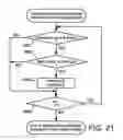 Fig. 16 - Moving picture encoding method and apparatus for performing a multi-frame motion prediction with reference to a plurality of picture frames