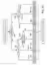 Fig. 18 - Moving picture encoding method and apparatus for performing a multi-frame motion prediction with reference to a plurality of picture frames