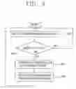 Fig. 04 - Block error compensating apparatus of image frame and method thereof