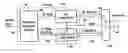 Fig. 01 - Methods and devices for low-frequency emphasis during audio compression based on ACELP/TCX