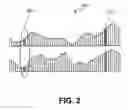 Fig. 03 - Techniques to time vary pilot locations in wireless networks