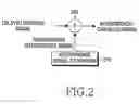 Fig. 04 - Apparatus and method for controlling gain in an interference cancellation receiver of an OFDMA system