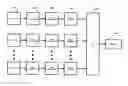 Fig. 01 - Bit-loading method and system for a DMT transceiver