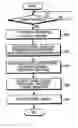 Fig. 01 - Apparatus and method for canceling interference from neighbor cells in broadband communication system