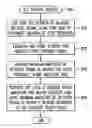 Fig. 01 - Method and apparatus for adjusting receiver gain based on received signal envelope detection