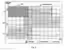 Fig. 05 - Gain control method and device for a bursty data frame reception system
