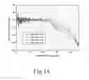 Fig. 18 - Configuration and controlling method of fractional-N PLL having fractional frequency divider