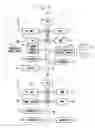 Fig. 03 - Telephone and program
