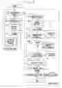 Fig. 05 - Telephone and program