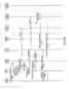 Fig. 05 - Multiple call origination