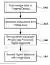 Fig. 01 - Methods and Systems for Providing Authenticated Digital Information