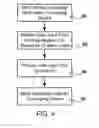 Fig. 07 - Methods and Systems for Providing Authenticated Digital Information