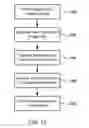 Fig. 12 - Methods and Systems for Providing Authenticated Digital Information