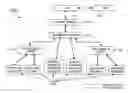 Fig. 01 - Methods and system for managing security keys within a wireless network