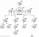 Fig. 01 - Method for encryption key management for use in a wireless mesh network