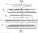 Fig. 01 - Method for protecting content of vector graphics formats