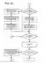 Fig. 10 - Match MSB digital image compression