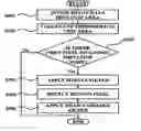 Fig. 01 - Method for removing noise in image and system thereof