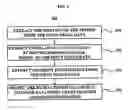 Fig. 04 - Method and apparatus for editing images using contour-extracting algorithm