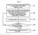 Fig. 07 - Method and apparatus for editing images using contour-extracting algorithm
