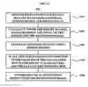 Fig. 09 - Method and apparatus for editing images using contour-extracting algorithm