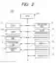 Fig. 03 - Image processing apparatus, method, and storage medium for information processing according to information on a scanned sheet