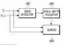 Fig. 01 - Adaptive image size conversion apparatus and method thereof